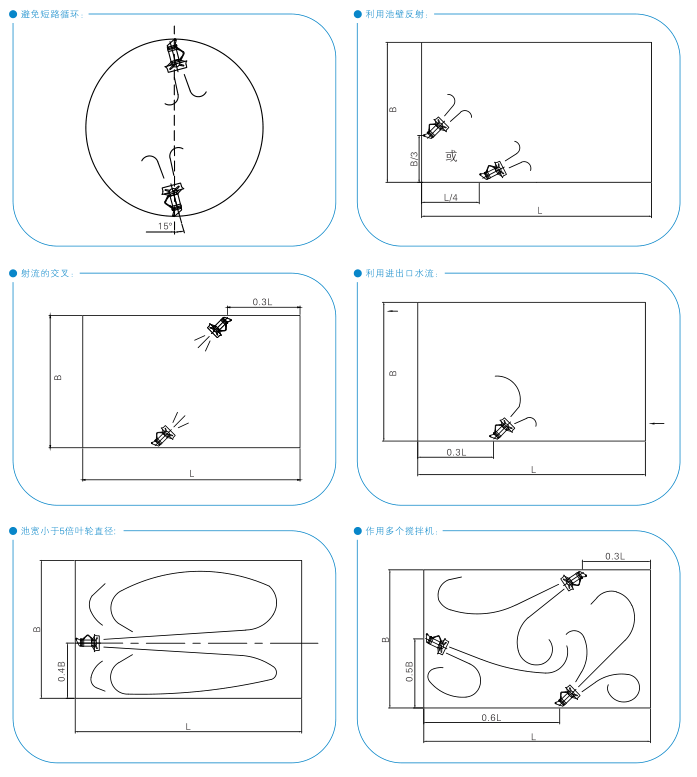 QJB型潛水?dāng)嚢铏C(jī) QJB型潛水?dāng)嚢铏C(jī)