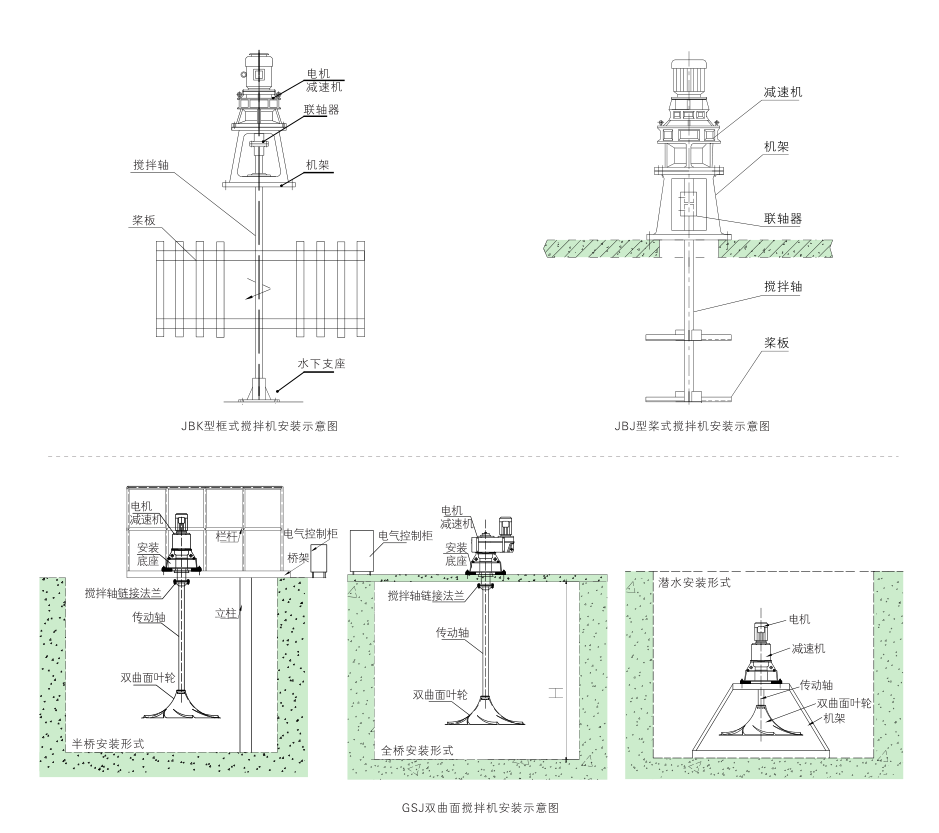 立式攪拌機(jī) 立式攪拌機(jī)