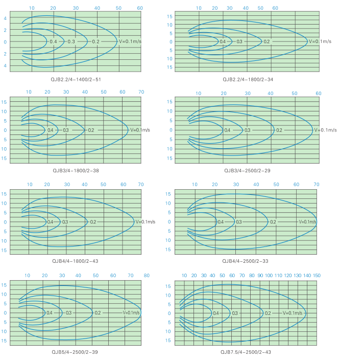 QJB型潛水?dāng)嚢铏C(jī) QJB型潛水?dāng)嚢铏C(jī)
