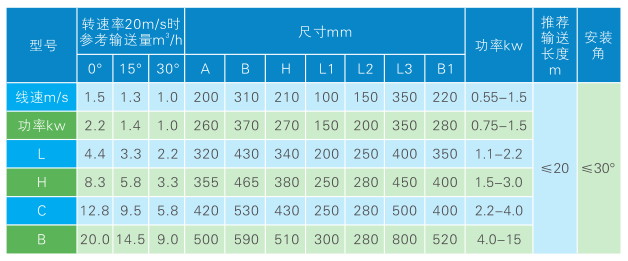 WLS系列無(wú)軸螺旋輸送機(jī)